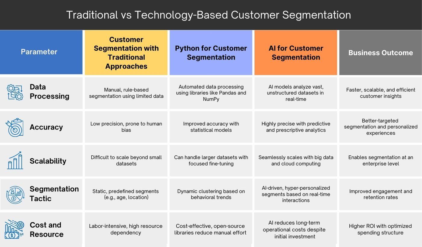 How Python Ai Transform Ecommerce Customer Segmentation - Premium Gradient Image Gallery - High Resolution